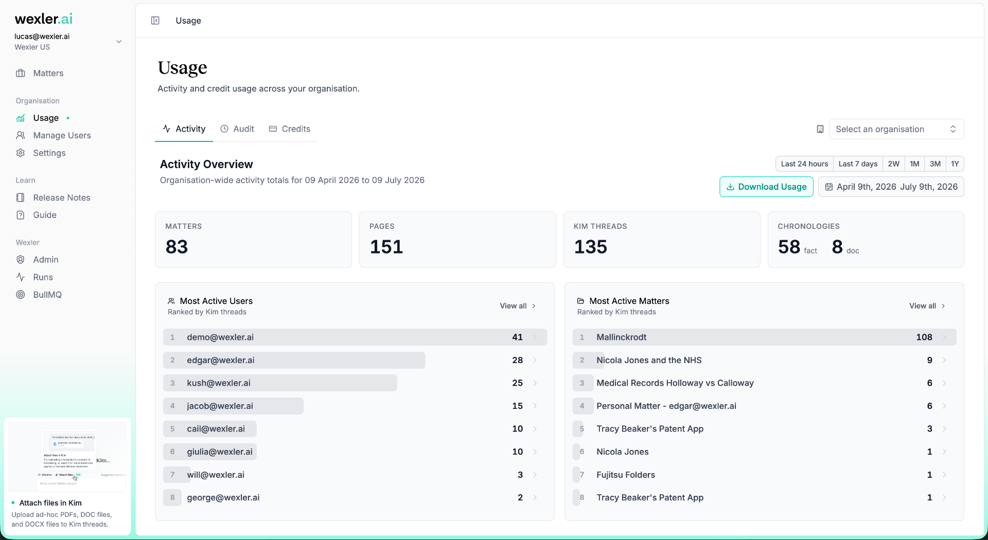 Usage dashboard